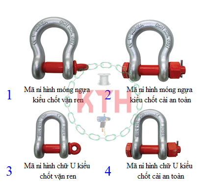 Ứng dụng - Phân loại - sử dụng ma ní đúng cách