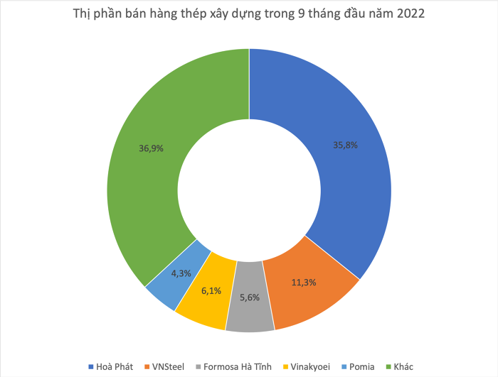  Số liệu: VSA (H.Mĩ tổng hợp)