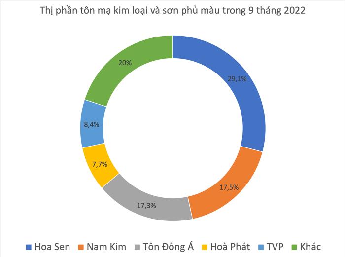  Số liệu: VSA (H.Mĩ tổng hợp) 